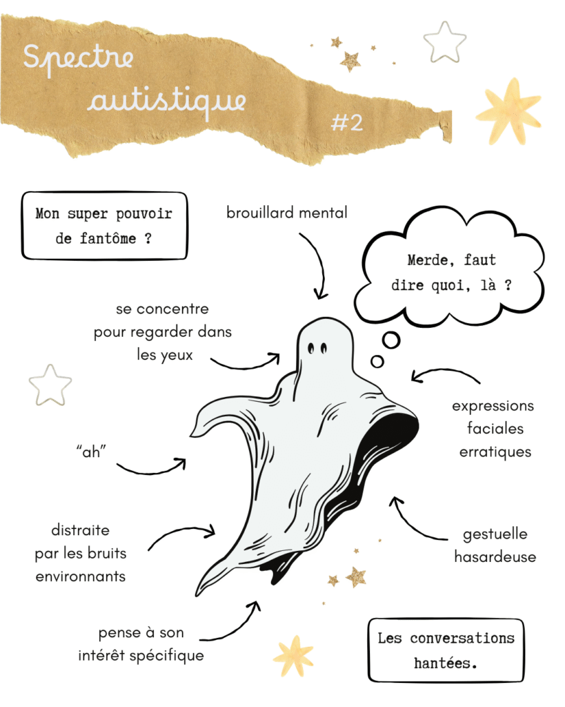 Collage portant le titre "Spectre autistique numéro 2". Au centre, un fantôme qui pense "merde, faut dire quoi, là ?". Il est entouré de flèches qui désignent ses caractéristiques : brouillard mental, expressions faciales erratiques, gestuelle hasardeuse, distraite par les bruits environnants, se concentre pour regarder dans les yeux, pense à son intérêt spécifique, dit un "ah" laconique. Deux encarts donnent le contexte en précisant : "Mon super pouvoir de fantôme ? Les conversations hantées". 